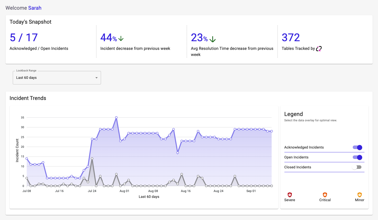 Konstellation Data Dashboard